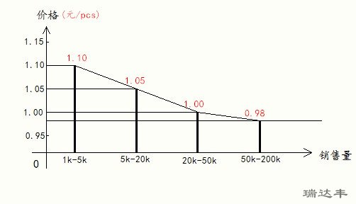 11月亞克力鏡片批量價格曲線圖